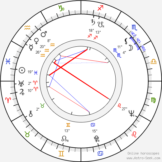 Sara Montiel birth chart, biography, wikipedia 2024, 2025