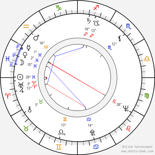Sigi Ziering birth chart, biography, wikipedia 2024, 2025