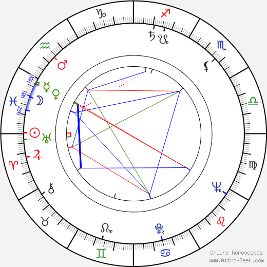 Sigi Ziering birth chart, Sigi Ziering astro natal horoscope, astrology