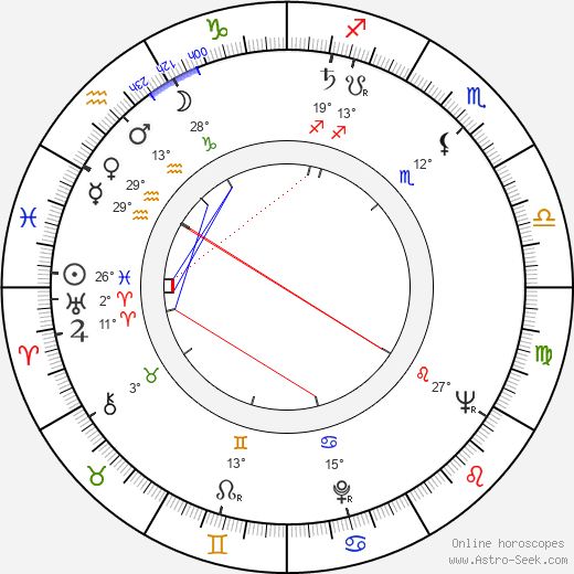 Sinikka Koskela birth chart, biography, wikipedia 2024, 2025