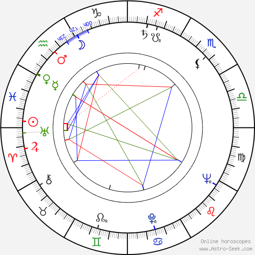 Sinikka Koskela birth chart, Sinikka Koskela astro natal horoscope, astrology