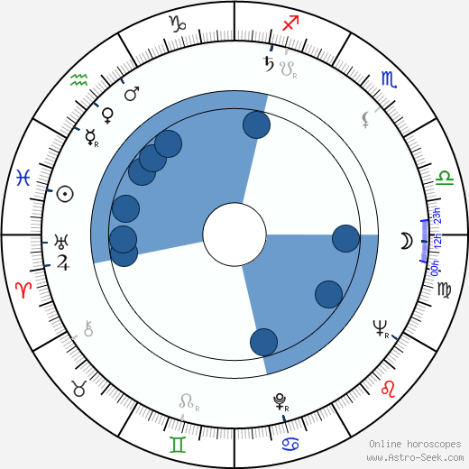 Štěpán Koníček horoscope, astrology, sign, zodiac, date of birth, instagram
