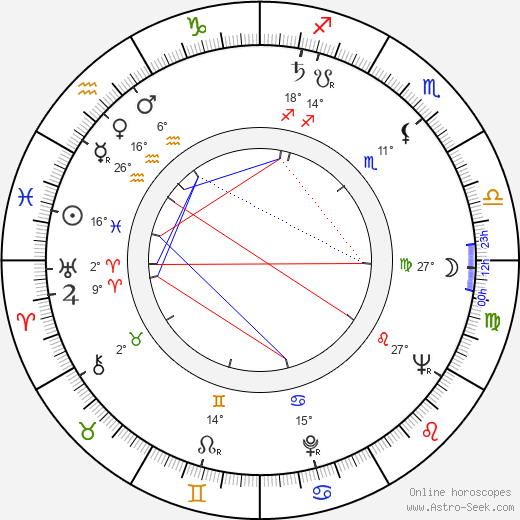 Štěpán Koníček birth chart, biography, wikipedia 2023, 2024