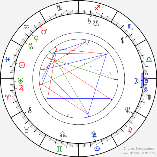 Štěpán Koníček birth chart, Štěpán Koníček astro natal horoscope, astrology