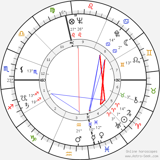 Theodora Van Runkle birth chart, biography, wikipedia 2023, 2024