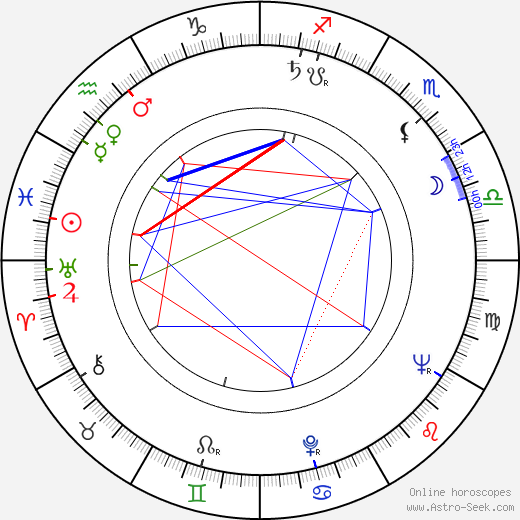 Tom Criddle birth chart, Tom Criddle astro natal horoscope, astrology