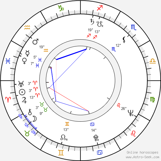 Vanessa Brown birth chart, biography, wikipedia 2023, 2024