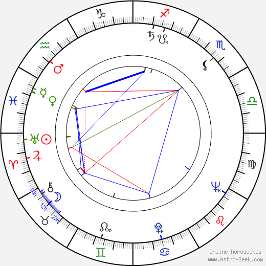 Vanessa Brown birth chart, Vanessa Brown astro natal horoscope, astrology