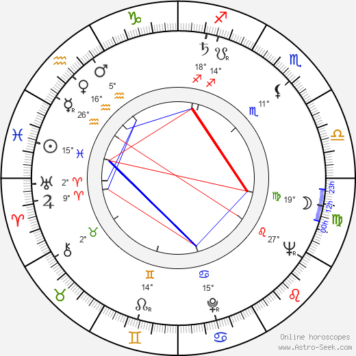 William F. Nolan birth chart, biography, wikipedia 2024, 2025