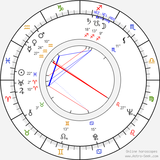 Yordan Spirov birth chart, biography, wikipedia 2024, 2025