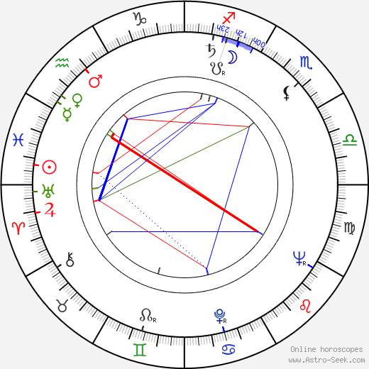 Yordan Spirov birth chart, Yordan Spirov astro natal horoscope, astrology