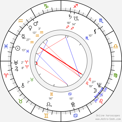 Zdena Bronislavská birth chart, biography, wikipedia 2024, 2025