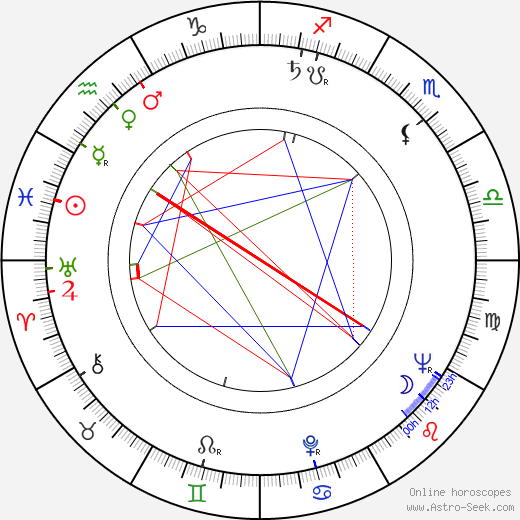 Zdena Bronislavská birth chart, Zdena Bronislavská astro natal horoscope, astrology