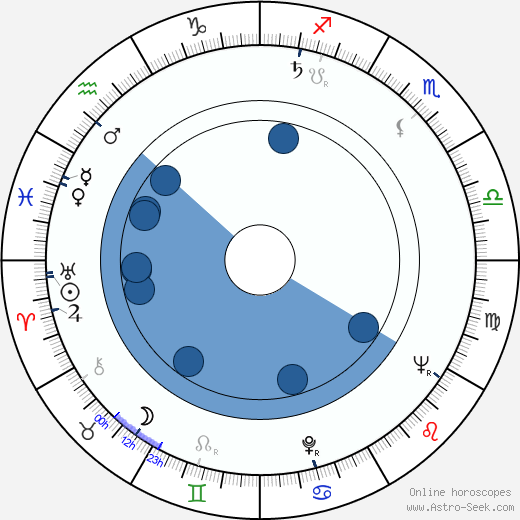 Zdeněk Košler horoscope, astrology, sign, zodiac, date of birth, instagram