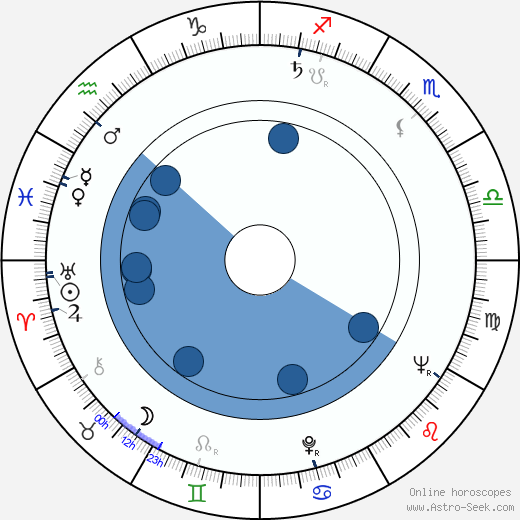 Zdeněk Košler wikipedia, horoscope, astrology, instagram