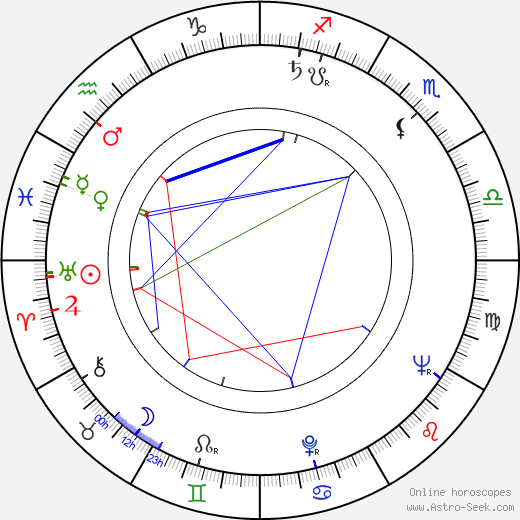 Zdeněk Košler birth chart, Zdeněk Košler astro natal horoscope, astrology