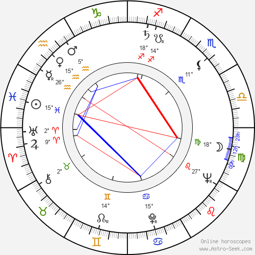 Zoe Ducos birth chart, biography, wikipedia 2024, 2025