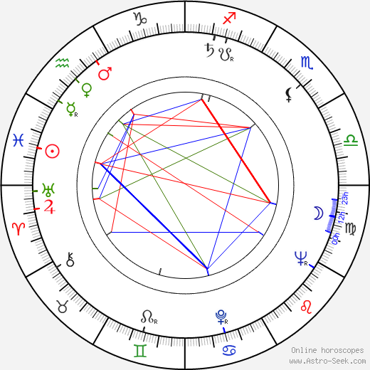 Zoe Ducos birth chart, Zoe Ducos astro natal horoscope, astrology