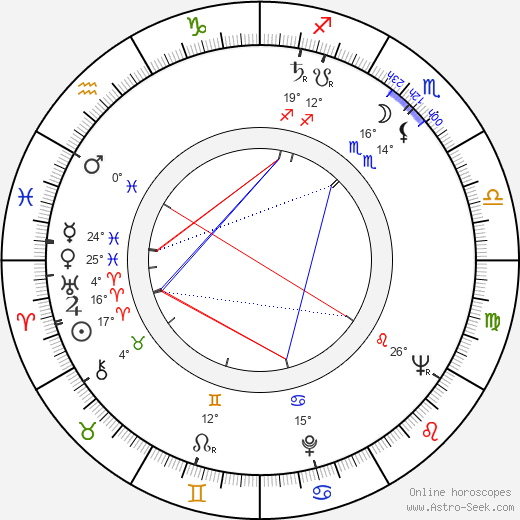 Alan J. Pakula birth chart, biography, wikipedia 2023, 2024