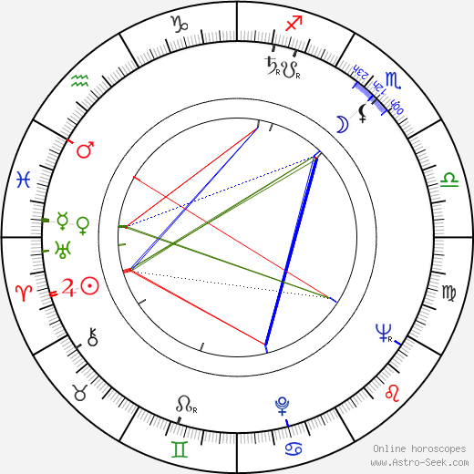 Alan J. Pakula birth chart, Alan J. Pakula astro natal horoscope, astrology