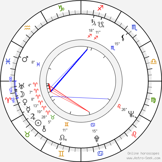 Alexander Singer birth chart, biography, wikipedia 2024, 2025