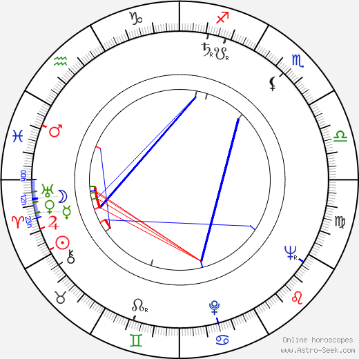 Alexander Singer birth chart, Alexander Singer astro natal horoscope, astrology