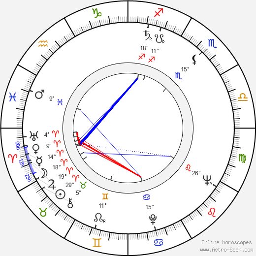 Alexis Korner birth chart, biography, wikipedia 2023, 2024