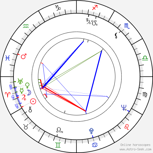 Alexis Korner birth chart, Alexis Korner astro natal horoscope, astrology