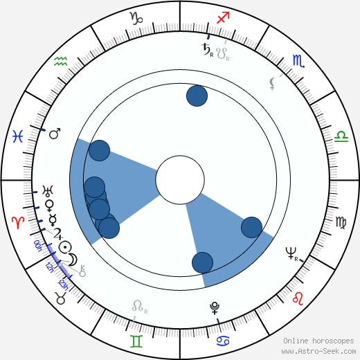 Arvo Kruusement wikipedia, horoscope, astrology, instagram