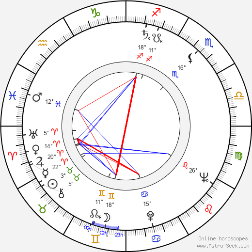 Bill Cotton birth chart, biography, wikipedia 2023, 2024