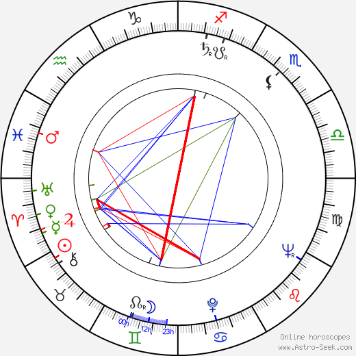 Bill Cotton birth chart, Bill Cotton astro natal horoscope, astrology