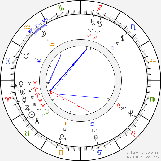Bodil Miller birth chart, biography, wikipedia 2024, 2025