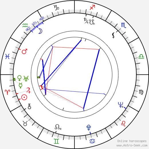 Bodil Miller birth chart, Bodil Miller astro natal horoscope, astrology