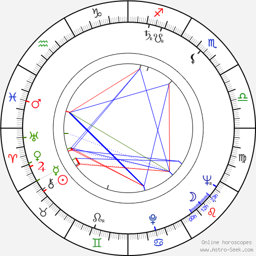 Brigitte Auber birth chart, Brigitte Auber astro natal horoscope, astrology