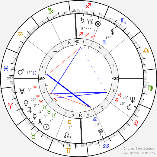 Charlene Holt birth chart, biography, wikipedia 2024, 2025