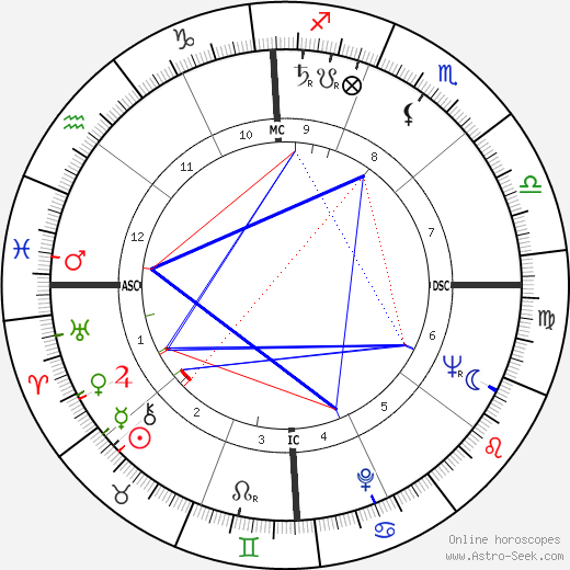 Charlene Holt birth chart, Charlene Holt astro natal horoscope, astrology