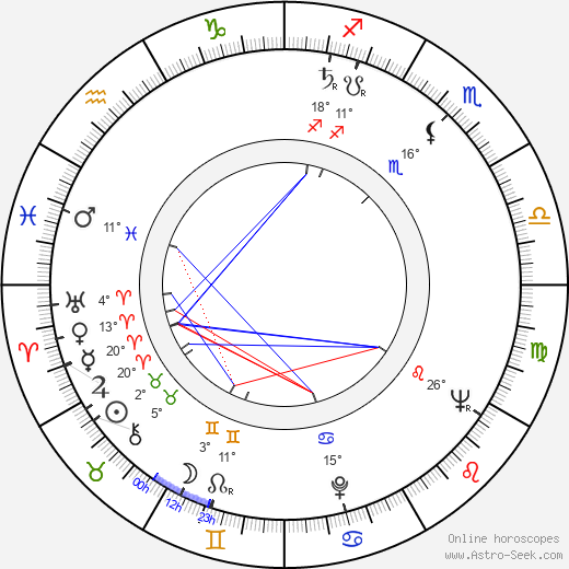 Dagmar Kmínková birth chart, biography, wikipedia 2024, 2025