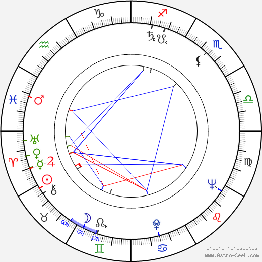 Dagmar Kmínková birth chart, Dagmar Kmínková astro natal horoscope, astrology