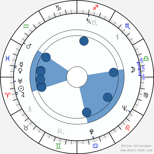 Elina Bystritskaya wikipedia, biography, birth chart, instagram Elina Bystritskaya wikipedia, horoscope, astrology, instagram