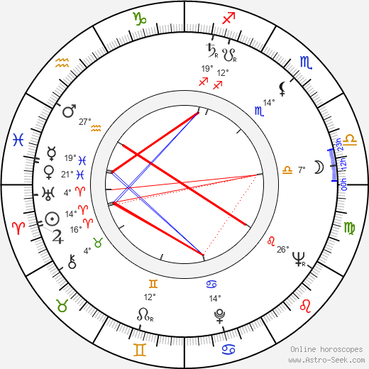 Elina Bystritskaya birth chart, biography, wikipedia 2024, 2025