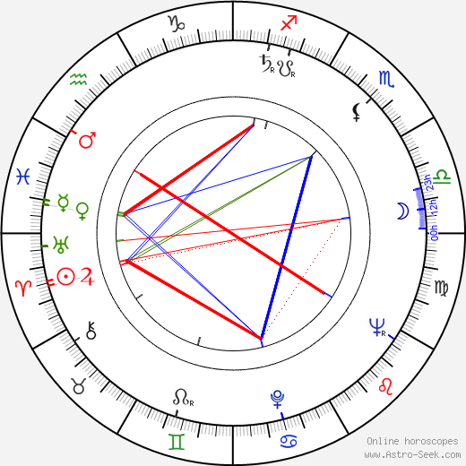 Elina Bystritskaya birth chart, Elina Bystritskaya astro natal horoscope, astrology