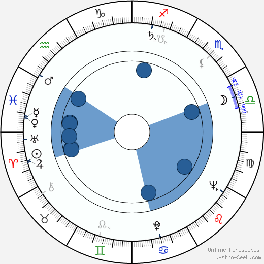 Enzo Cannavale wikipedia, horoscope, astrology, instagram