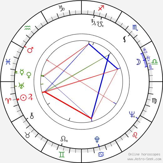 Enzo Cannavale birth chart, Enzo Cannavale astro natal horoscope, astrology