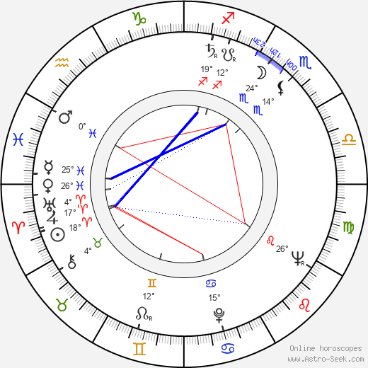 Eric Porter birth chart, biography, wikipedia 2024, 2025