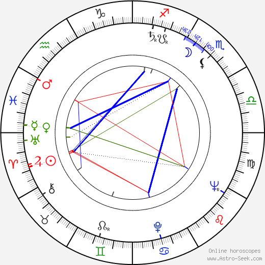 Eric Porter birth chart, Eric Porter astro natal horoscope, astrology