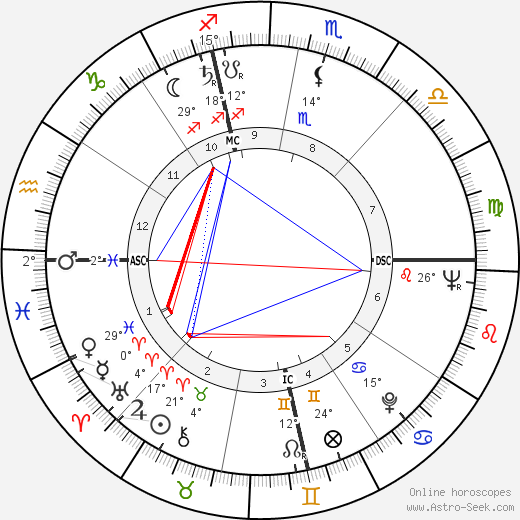 Ethel Kennedy birth chart, biography, wikipedia 2023, 2024