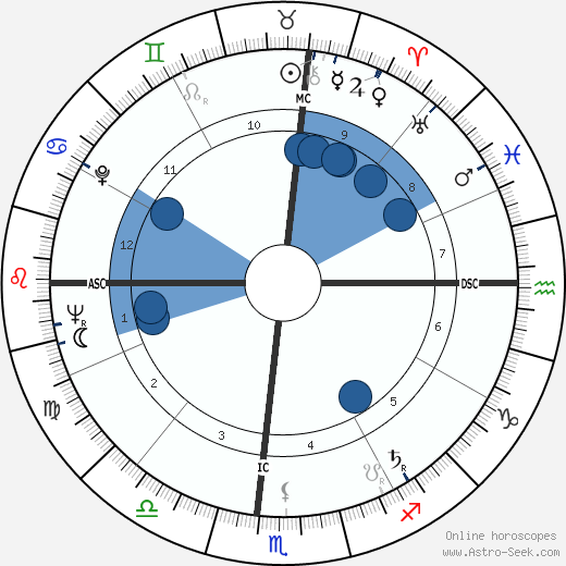 Eugene Shoemaker wikipedia, horoscope, astrology, instagram