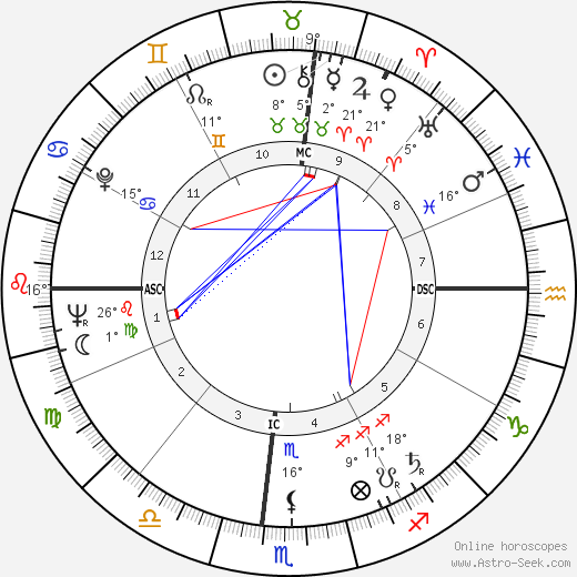 Eugene Shoemaker birth chart, biography, wikipedia 2024, 2025
