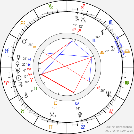 Fernand Dansereau birth chart, biography, wikipedia 2024, 2025