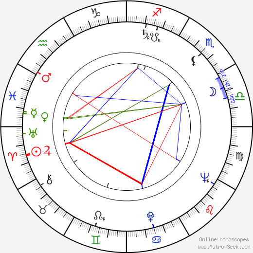 Fernand Dansereau birth chart, Fernand Dansereau astro natal horoscope, astrology